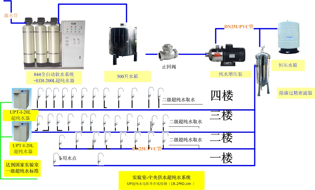 純水系統(tǒng)